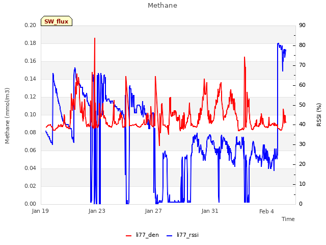 Explore the graph:Methane in a new window