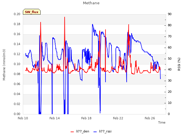 Explore the graph:Methane in a new window