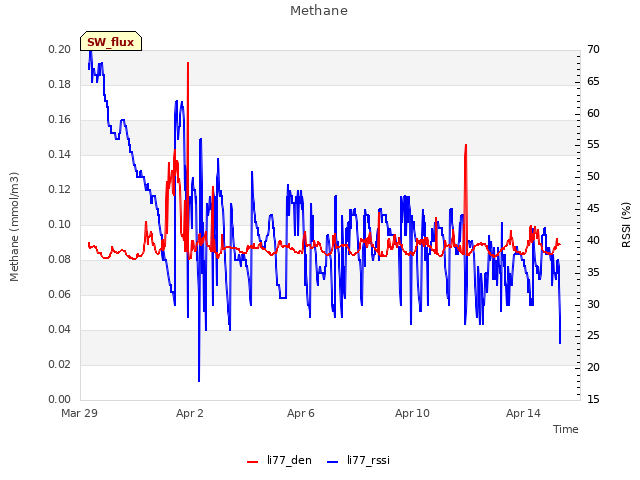 Explore the graph:Methane in a new window