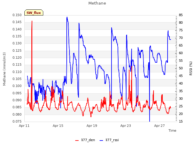 Explore the graph:Methane in a new window