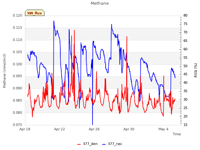 Explore the graph:Methane in a new window