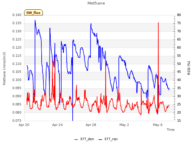 Explore the graph:Methane in a new window