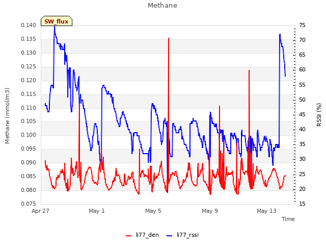 Explore the graph:Methane in a new window