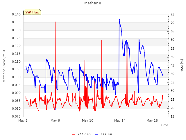 Explore the graph:Methane in a new window