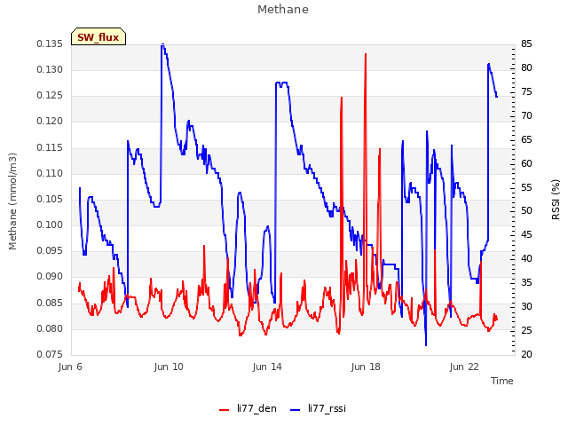 Explore the graph:Methane in a new window