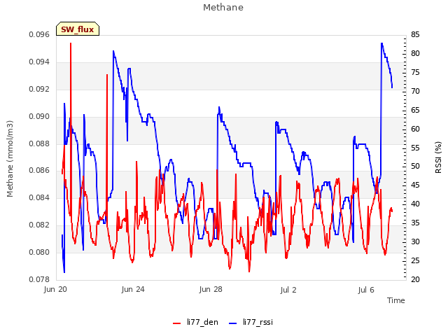 Explore the graph:Methane in a new window