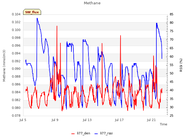 Explore the graph:Methane in a new window