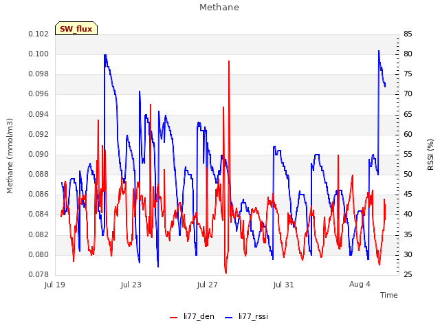 Explore the graph:Methane in a new window