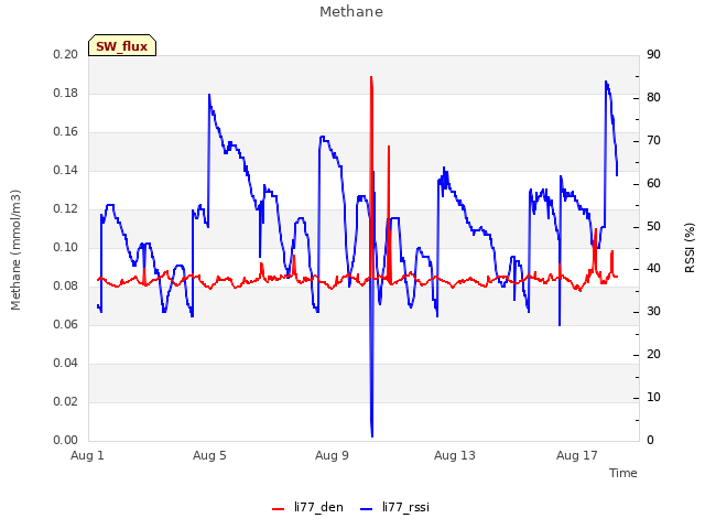 Explore the graph:Methane in a new window