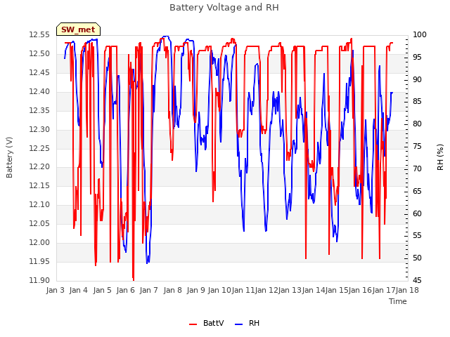 plot of Battery Voltage and RH