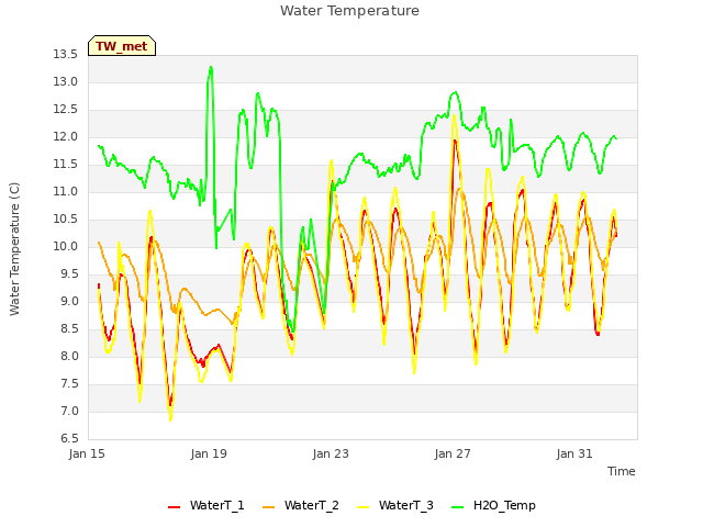Explore the graph:Water Temperature in a new window