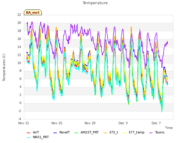 Explore the graph:Temperature in a new window