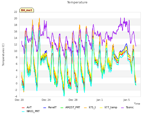 Explore the graph:Temperature in a new window