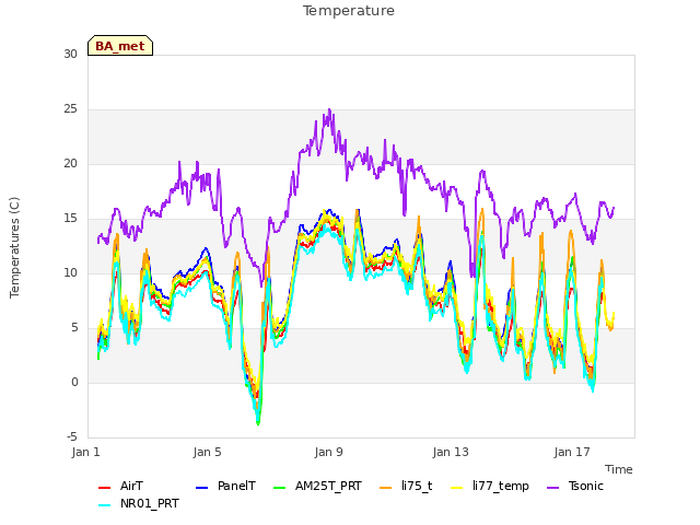 Explore the graph:Temperature in a new window