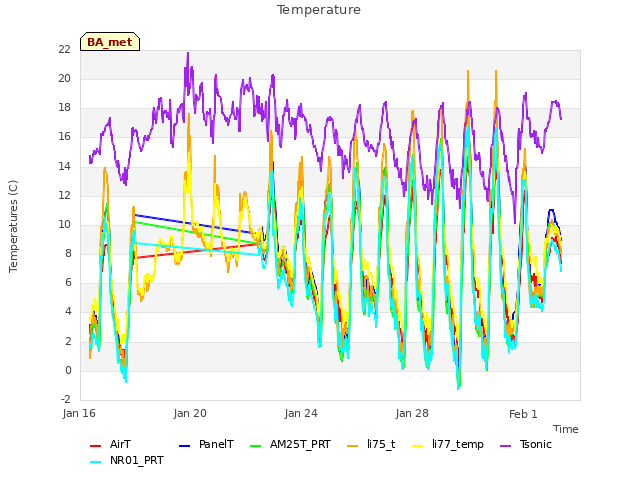 Explore the graph:Temperature in a new window