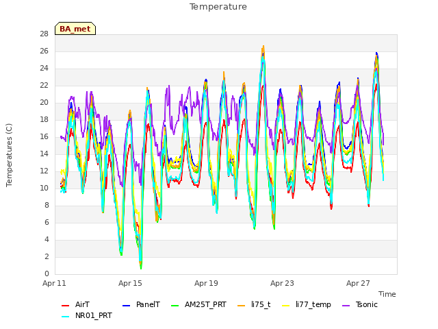 Explore the graph:Temperature in a new window