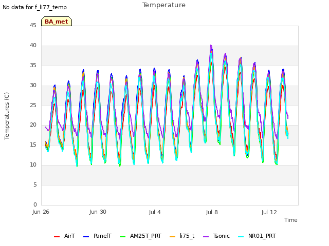 Explore the graph:Temperature in a new window