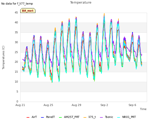 Explore the graph:Temperature in a new window