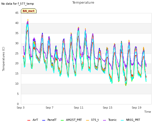 Explore the graph:Temperature in a new window