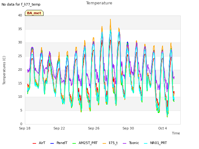 Explore the graph:Temperature in a new window