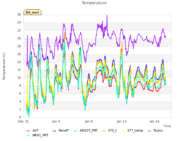 Explore the graph:Temperature in a new window
