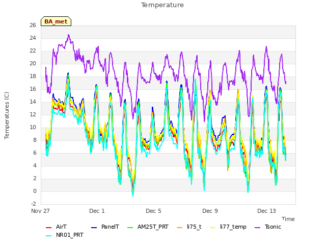 Explore the graph:Temperature in a new window