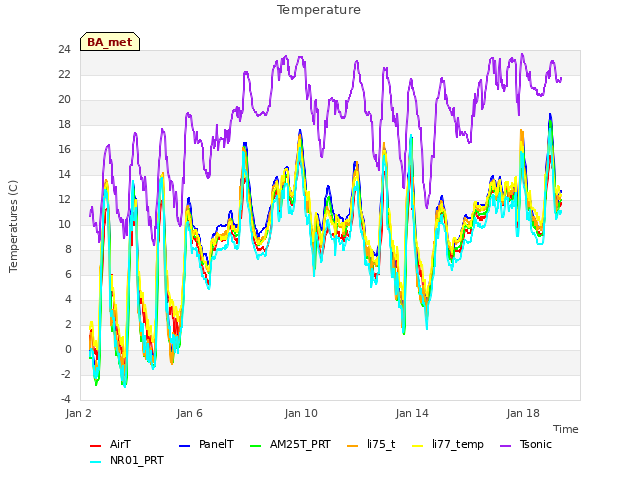 Explore the graph:Temperature in a new window