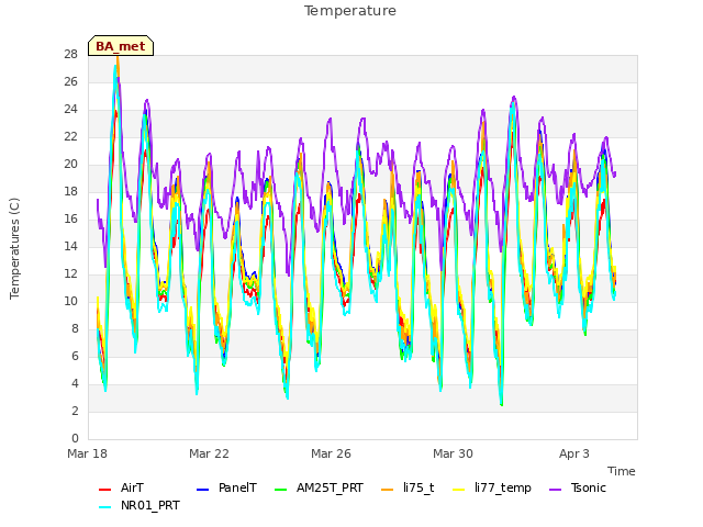 Explore the graph:Temperature in a new window