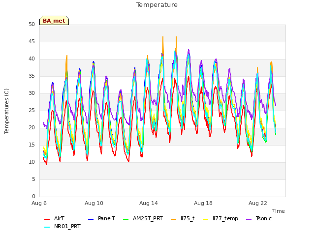 Explore the graph:Temperature in a new window