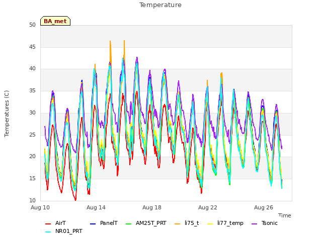 Explore the graph:Temperature in a new window