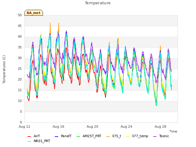 Explore the graph:Temperature in a new window