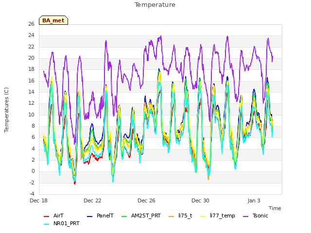 Explore the graph:Temperature in a new window