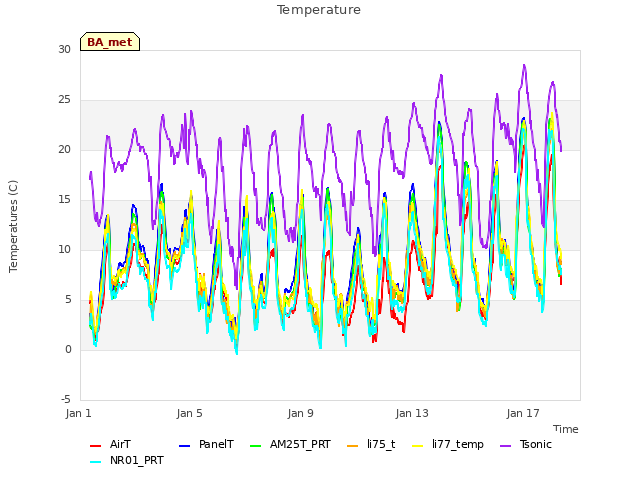 Explore the graph:Temperature in a new window