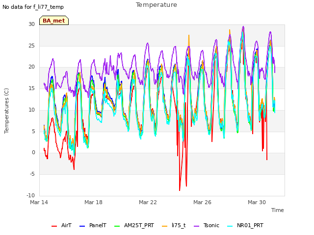 Explore the graph:Temperature in a new window