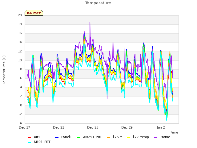 Explore the graph:Temperature in a new window