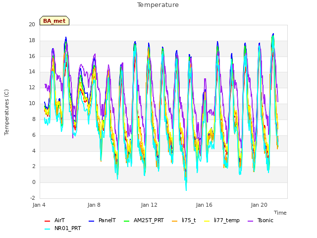 Explore the graph:Temperature in a new window