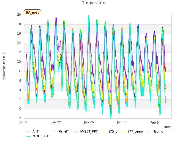 Explore the graph:Temperature in a new window