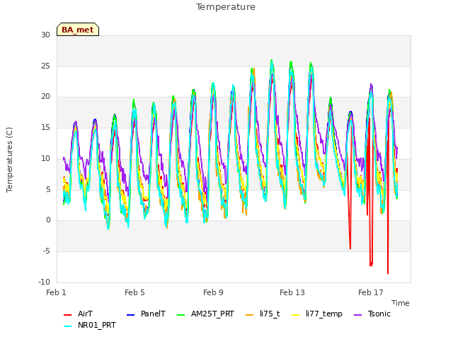 Explore the graph:Temperature in a new window