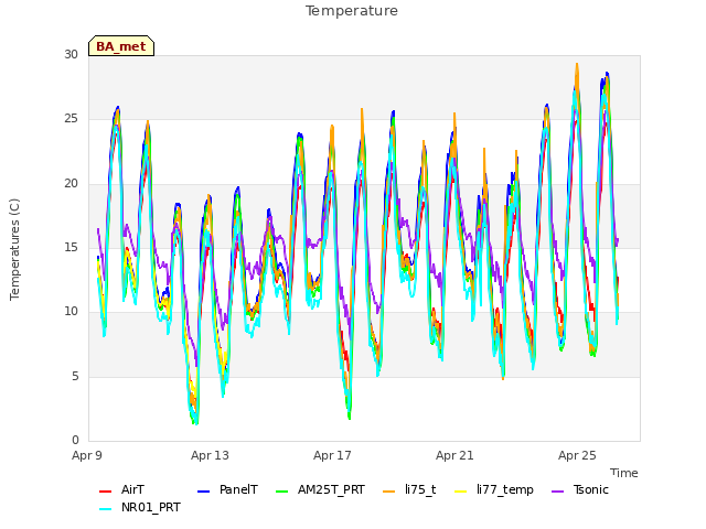 Explore the graph:Temperature in a new window