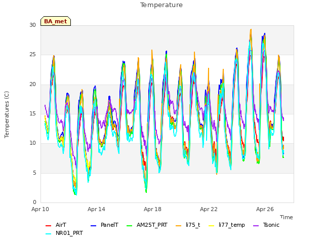 Explore the graph:Temperature in a new window