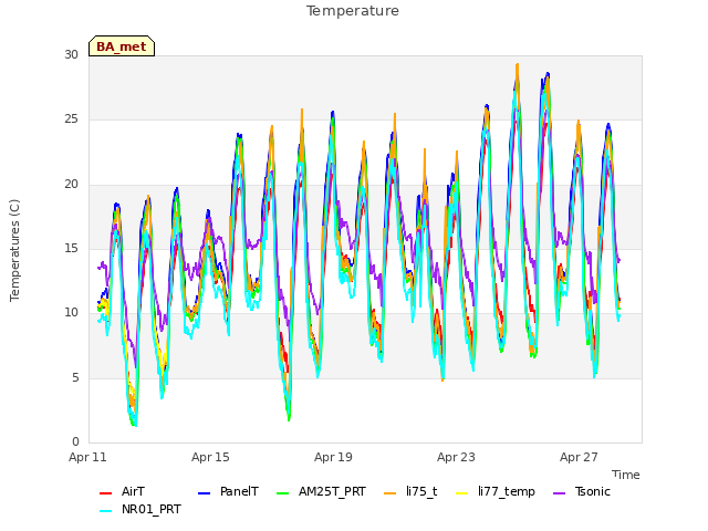 Explore the graph:Temperature in a new window