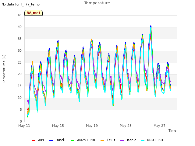 Explore the graph:Temperature in a new window