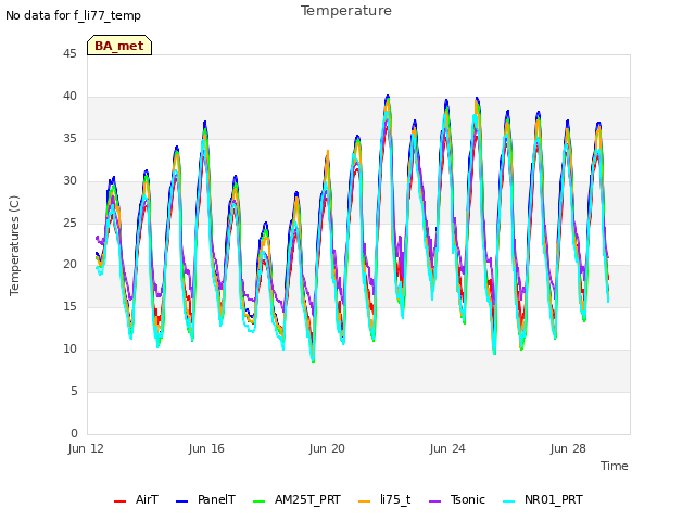 Explore the graph:Temperature in a new window