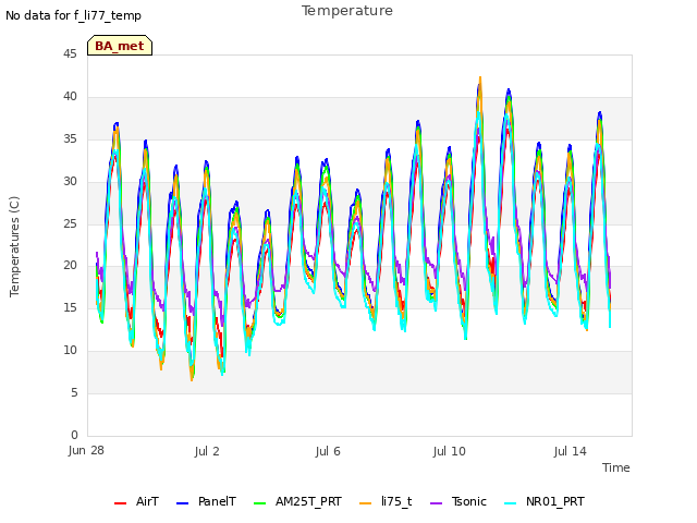 Explore the graph:Temperature in a new window