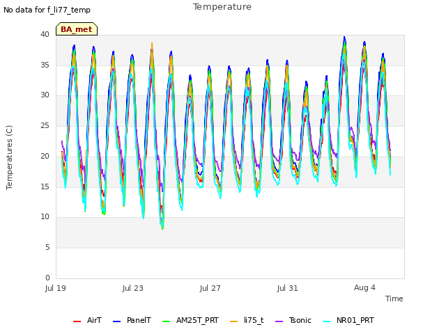 Explore the graph:Temperature in a new window