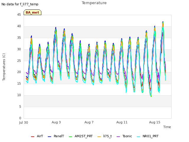 Explore the graph:Temperature in a new window