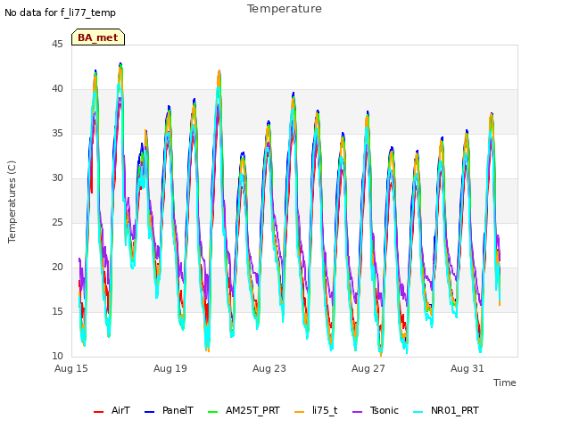 Explore the graph:Temperature in a new window