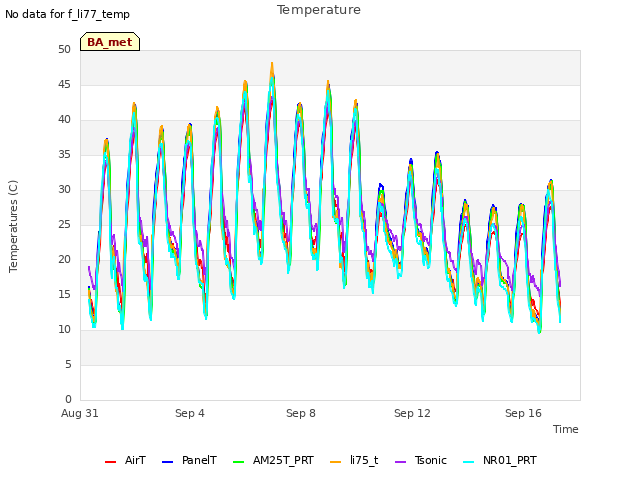 Explore the graph:Temperature in a new window