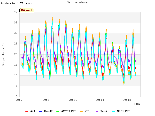 Explore the graph:Temperature in a new window