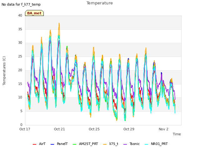 Explore the graph:Temperature in a new window